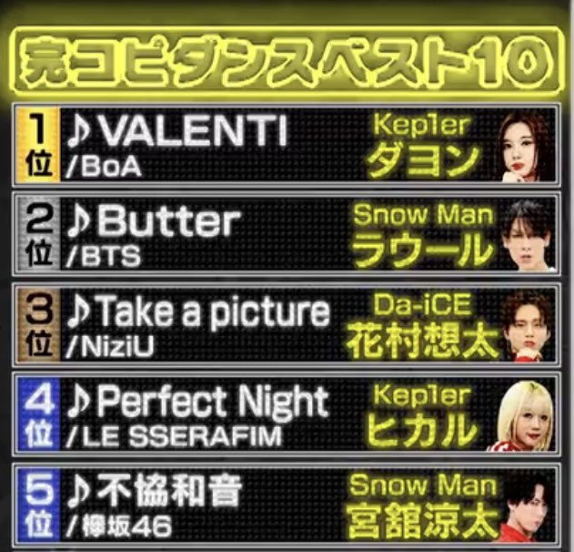 🐿🐶#Kep1ian🐶🐿 #それスノ の完コピダンスベスト10で、ダヨンちゃん