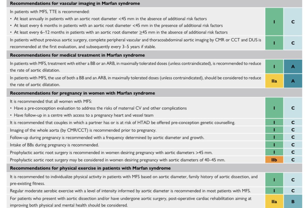 Federico Asch (@federicoasch) on Twitter photo Aortic disease in patients with Marfan Syndrome? New recommendations on this and more, from <a href="/escardio/">European Society of Cardiology</a> #ESCCongress2024 and much more <a href="/MarfanFdn/">TheMarfanFoundation</a> <a href="/GenTACAlliance/">GenTAC Alliance</a> <a href="/Aortahub/">Artur Evangelista</a> <a href="/ASE360/">American Society of Echocardiography</a> <a href="/VDelgadoGarcia/">Victoria Delgado</a> <a href="/ACCinTouch/">American College of Cardiology</a> <a href="/AHAScience/">AHA Science</a> Aortic disease in patients with Marfan Syndrome? New recommendations on this and more, from <a href="/escardio/">European Society of Cardiology</a> #ESCCongress2024 and much more <a href="/MarfanFdn/">TheMarfanFoundation</a> <a href="/GenTACAlliance/">GenTAC Alliance</a> <a href="/Aortahub/">Artur Evangelista</a> <a href="/ASE360/">American Society of Echocardiography</a> <a href="/VDelgadoGarcia/">Victoria Delgado</a> <a href="/ACCinTouch/">American College of Cardiology</a> <a href="/AHAScience/">AHA Science</a>
