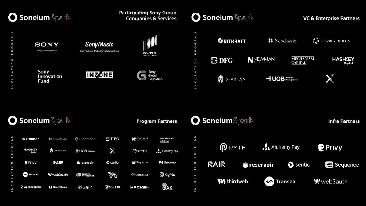 We announced @Soneium Spark Incubation Program. We will open the public application in coming days. 

We have more than 55 partners including Sony Music, Sony Pictures and Sony Innovation Fund. Thanks for working with us all! Let’s GM together!