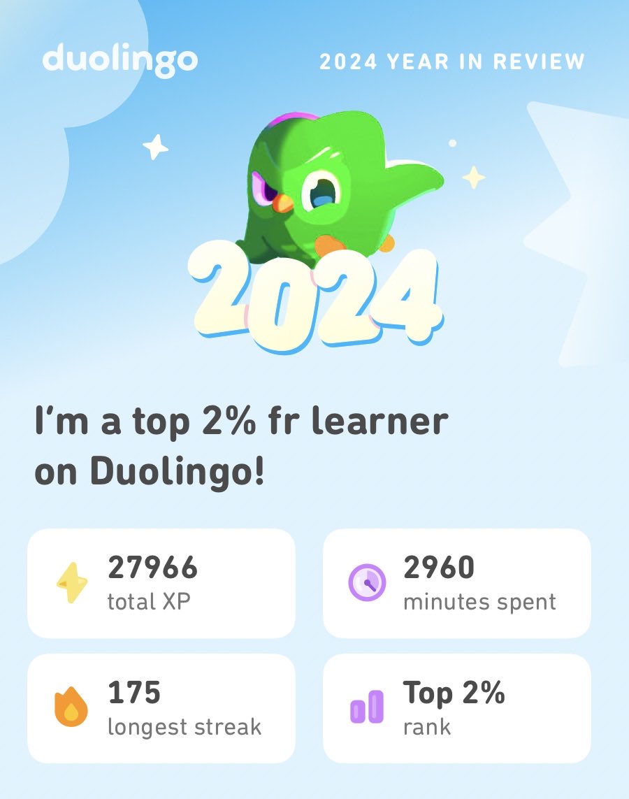 Look how much I learned on Duolingo in 2023! How did you do? #Duolingo365