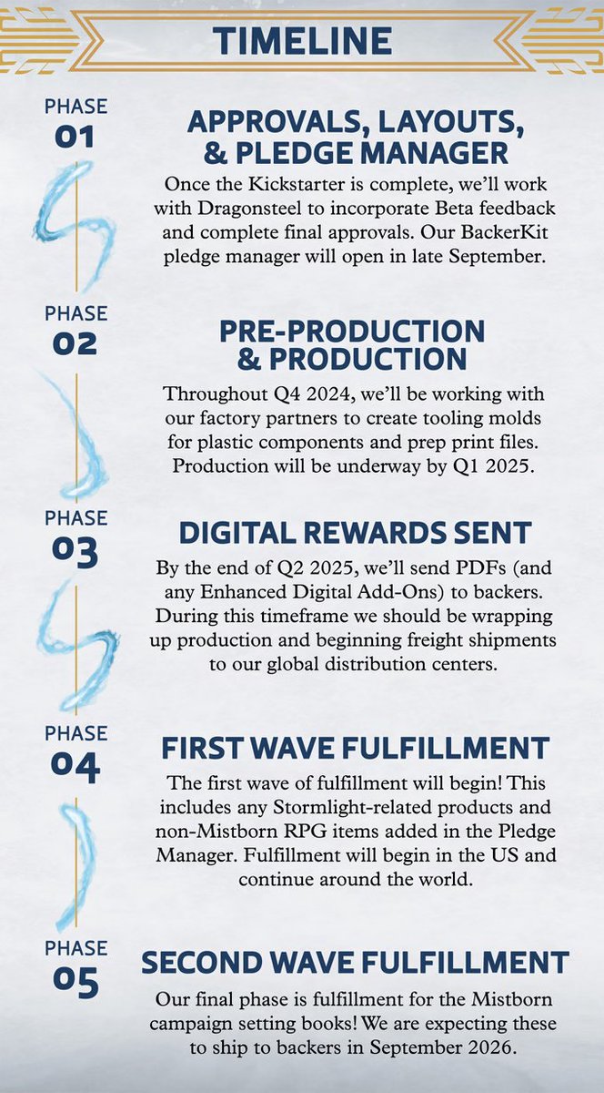 Now that the RPG Kickstarter is done...what are we up to? Well...quite a few things actually!

The team will take a bit of a break this weekend to rest after a wild month, but once we are back, we will hit the ground running on approvals and layout.