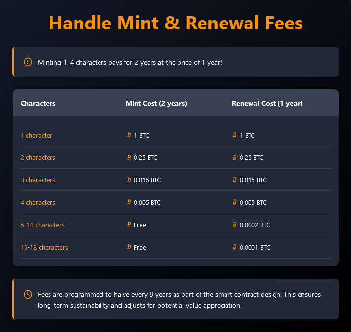 btc_hndl's tweet image. 💡 Curious about the cost of registering a &quot;.₿&quot; handle and sub-handle on #Rootstock? Check out the breakdown below! ⬇️