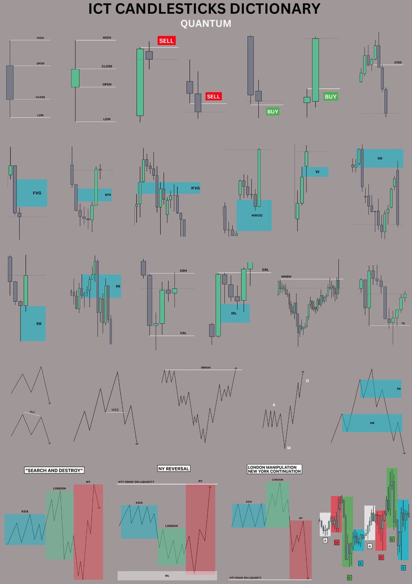 marko_vrecko's tweet image. Candlestick Dictionary @I_Am_The_ICT
Save and show some support 💪