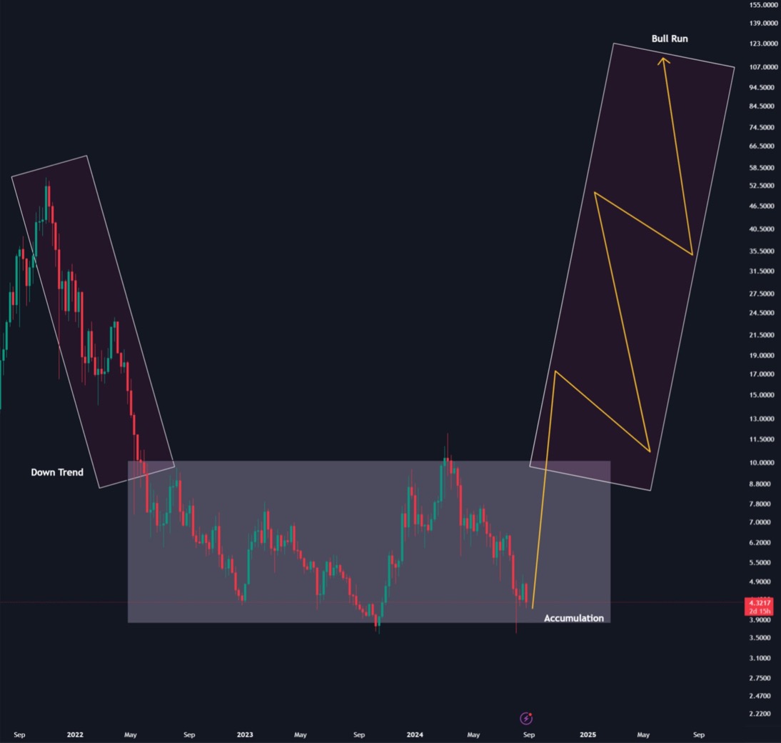 Future Trends tweet media