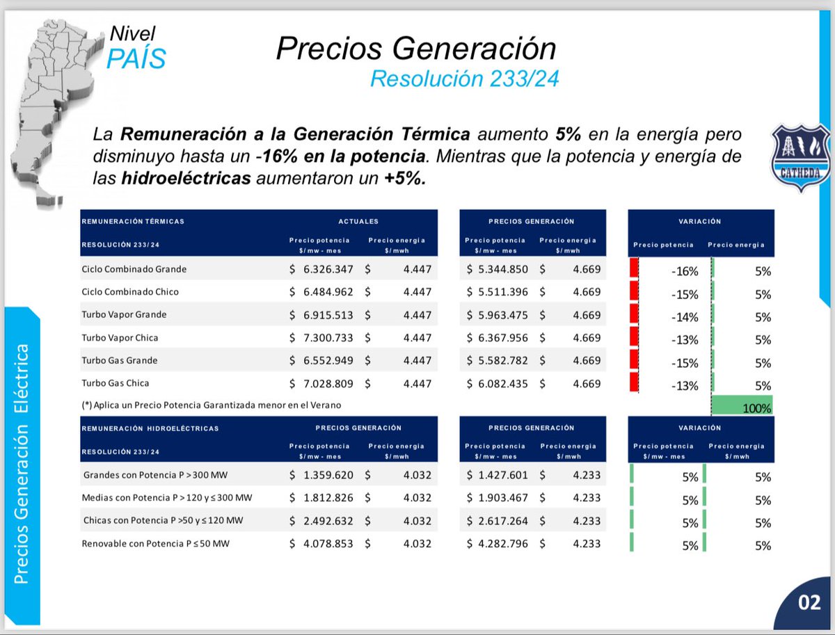 Setiembre inicia con novedades en el Sector