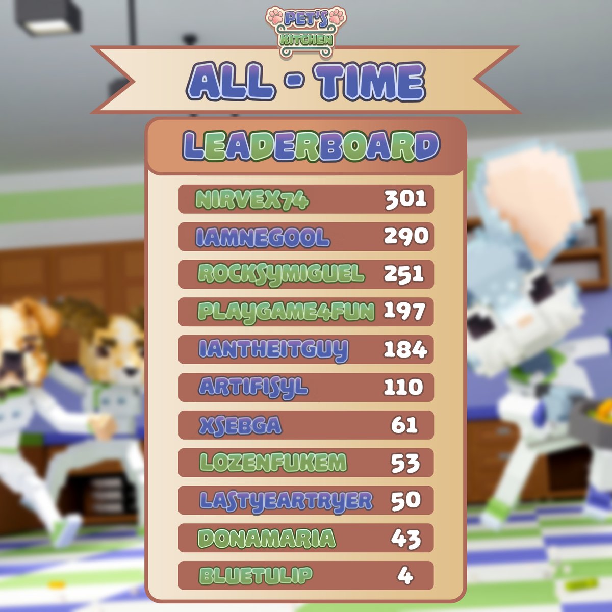 Join today’s final showdown in Pets Kitchen! 🎉🐶🐱

Everyone who participates gets a reward... but! 🙀
We also have a special prize for the best player in the whole BC2 🏆

Here’s the current all-time ranking, but it could all change tonight! 
Join us at 7PM UTC on Twitch! 🍳🐾