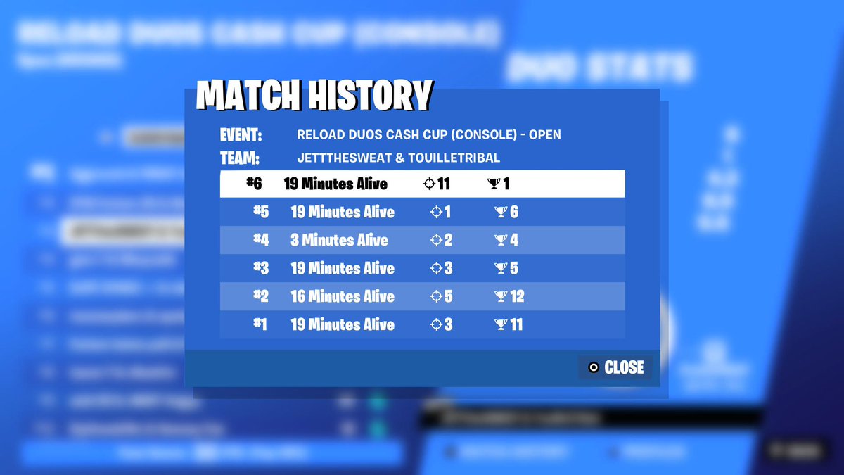 3rd Console Reload 🏆 (+$150)
My fragger 👑 <a href="/Jettfv/">Jett</a> 
<a href="/qhvst1/">JFT Qhvst</a> best coach