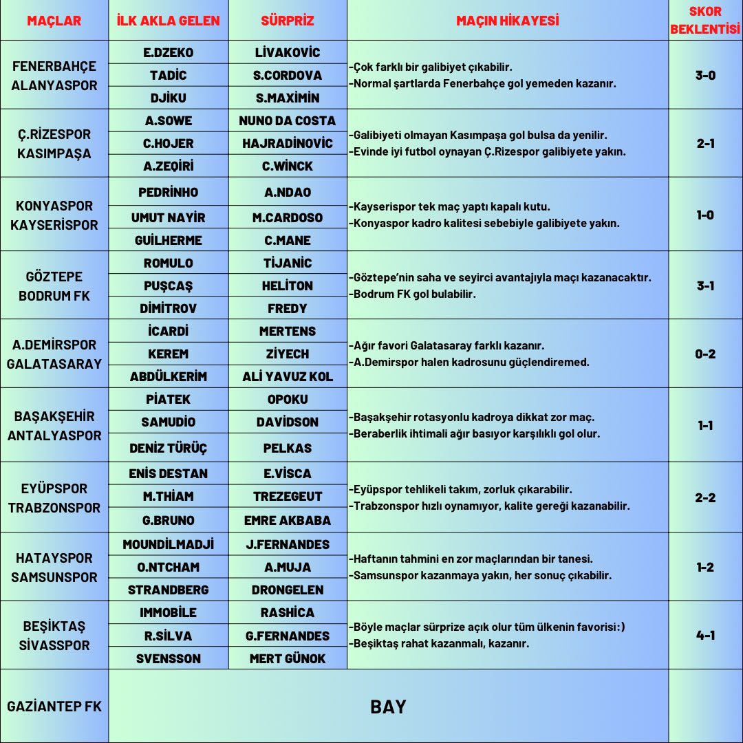 ❇️Tek ekranda haftalık futbolcuları ve maçları görüp yorumlayabileceğiniz;

❇️4.Hafta Süper Lig Panaroma

❤️Panaroma işinize yarıyorsa lütfen beğenmeden geçmeyin🙏

#sosyallig #panaroma