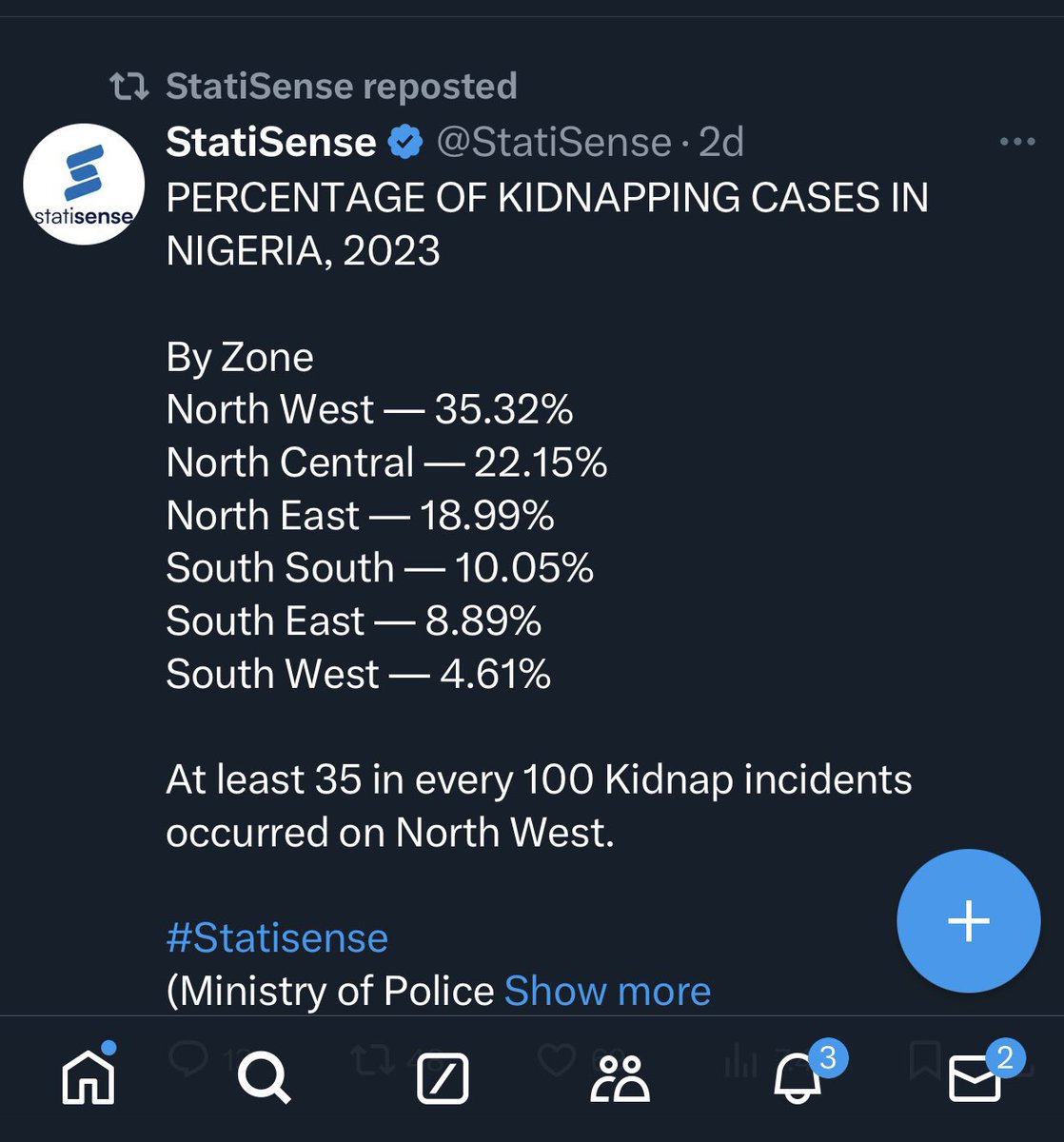 gaiuschibueze's tweet image. Most Igbo people here are so brainwashed.

Once you ask people to invest and create businesses in the South East, some will tell you about Insecurity, but available verifiable data shows that the West and North have more Insecurity than the East!

Why are people from these…