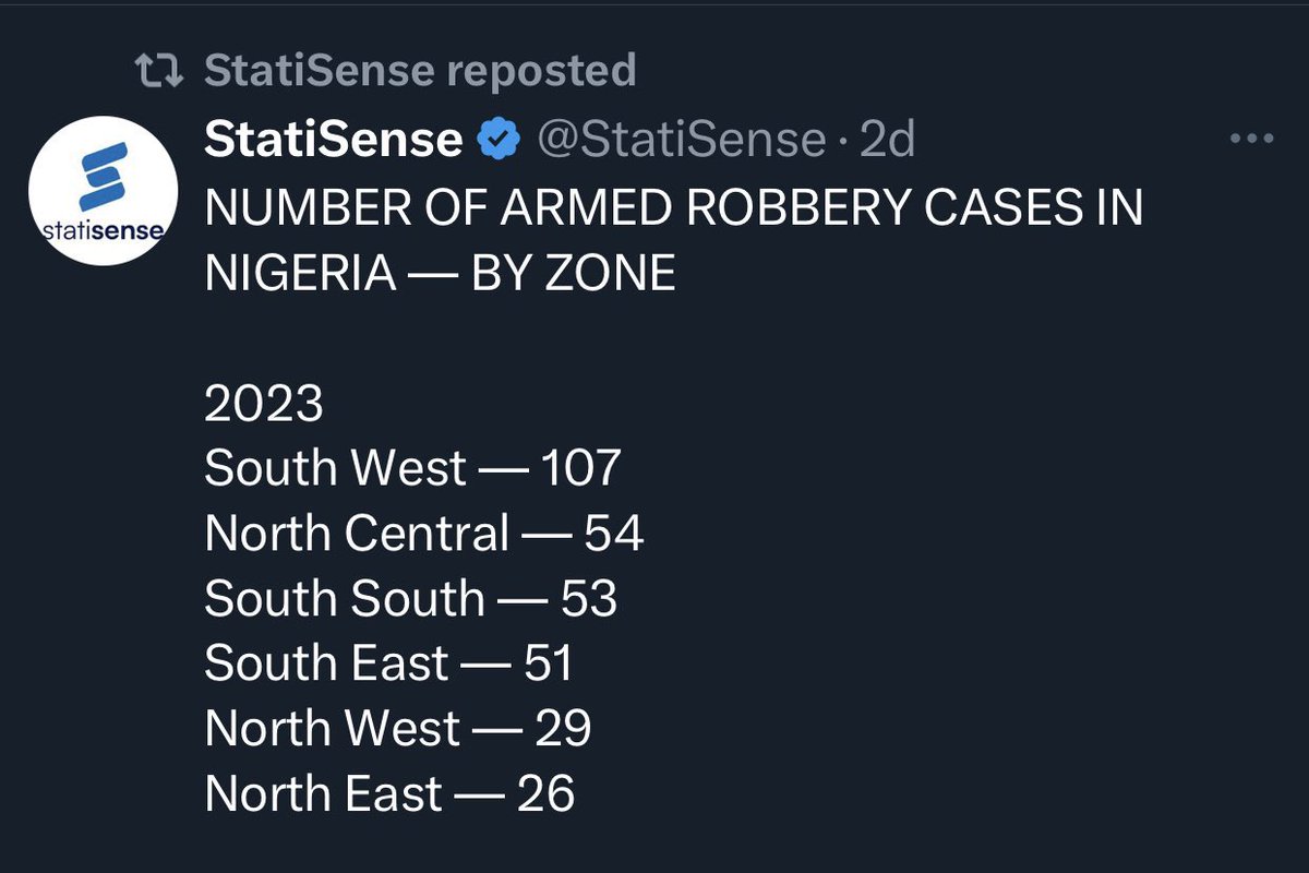 gaiuschibueze's tweet image. Most Igbo people here are so brainwashed.

Once you ask people to invest and create businesses in the South East, some will tell you about Insecurity, but available verifiable data shows that the West and North have more Insecurity than the East!

Why are people from these…