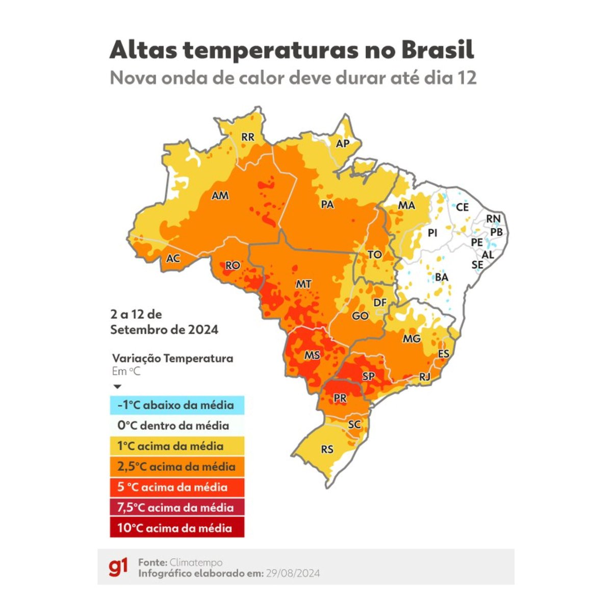 updatecultura's tweet photo. 🚨 ALERTA: Brasil terá uma NOVA ONDA DE CALOR em setembro, com possibilidades de recordes e temperaturas ACIMA de 40°C. https://t.co/9jyIz1JCsc
