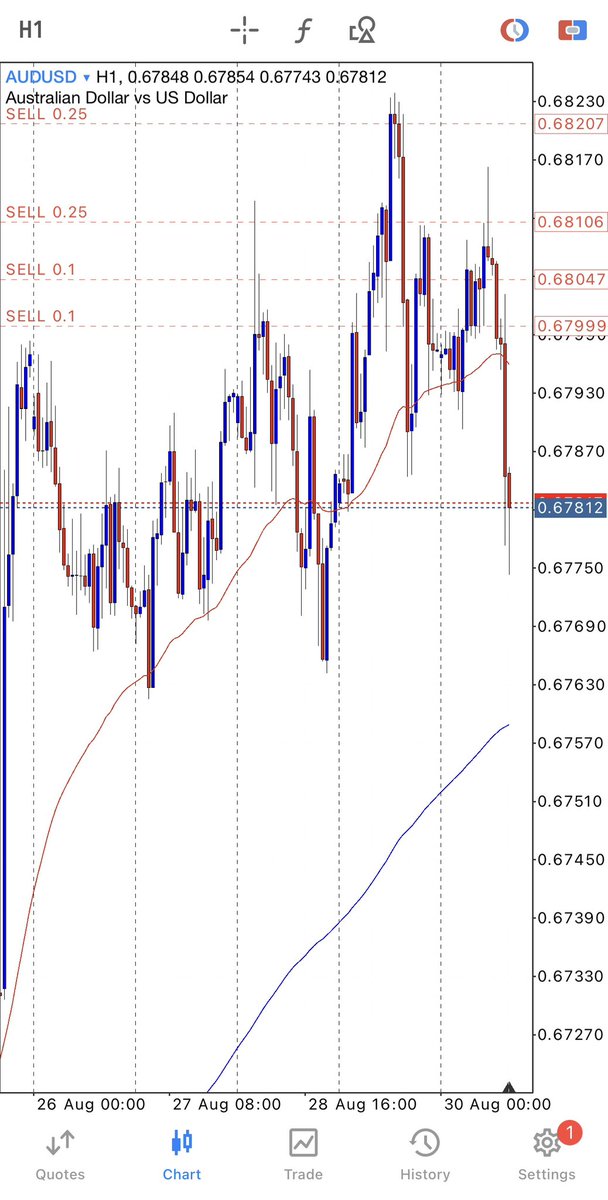 TycoonsAcademy's tweet photo. @thissdax Checkout our entry points 🎯📉 https://t.co/hF8dUhDGpM