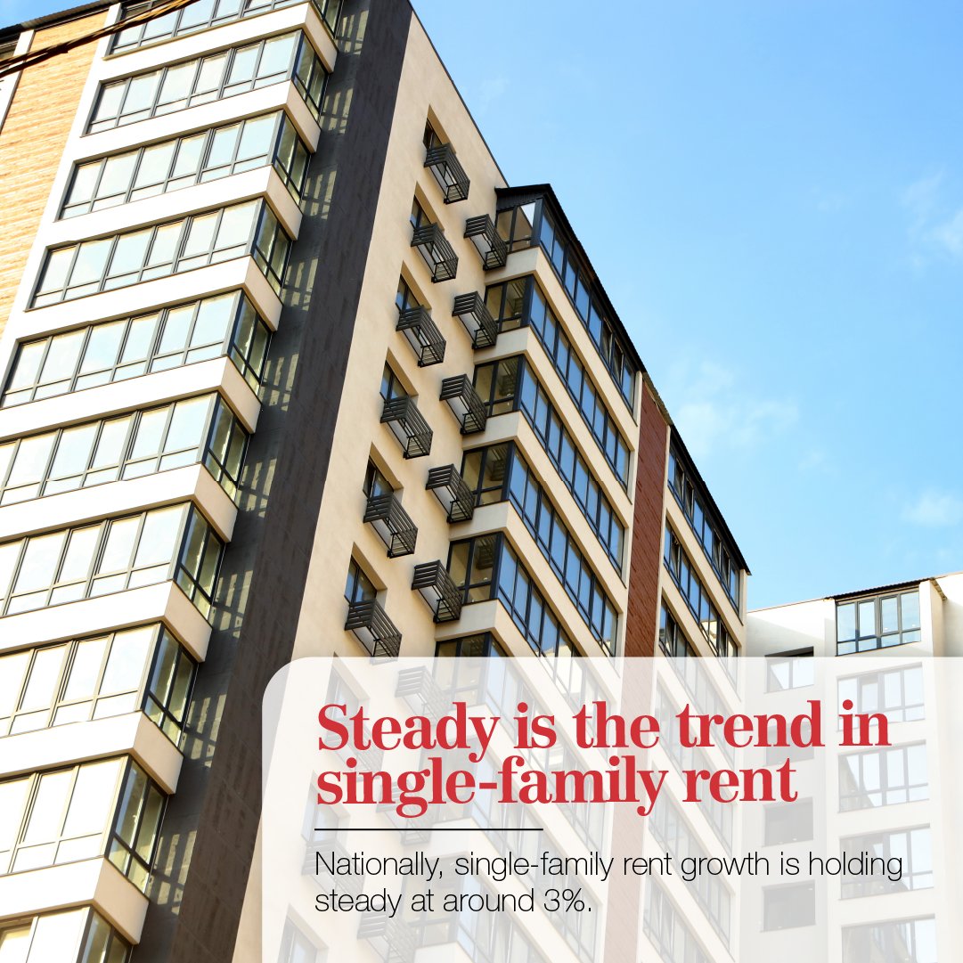 NAIWireless's tweet photo. National single-family rent growth is at 3%.

To learn more: https://t.co/0LGqOiy0kV

#CRE #CRENews #MultiFamily #Brokers https://t.co/wm5FQ1dwtq