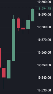 flabbergank's tweet photo. Average TradingView enjoyer: wow! look at that bullish breakout candle! https://t.co/AAQQ0EbXrD