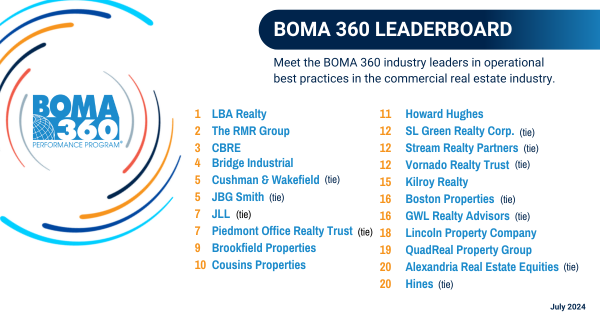 BOMA International tweet media