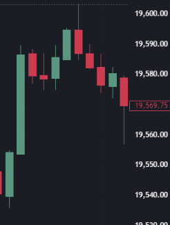 flabbergank's tweet photo. Trapped retail longs: :((( https://t.co/32e6jhLyIx