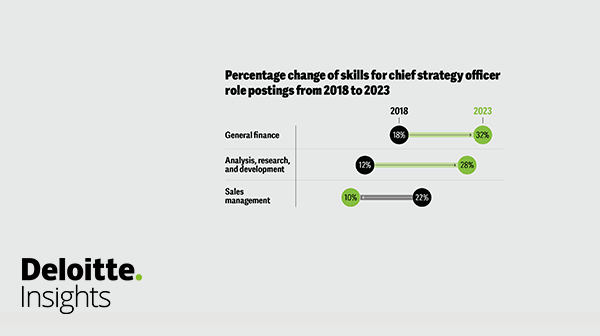 tshakalee's tweet photo. The CSO role is evolving. Are you ready to embrace the demand for quantitative #skills? Get the latest scoop on what's hot in #Csuite circles: https://t.co/fb4UxR70Ax https://t.co/Jb0dUDmyIS
