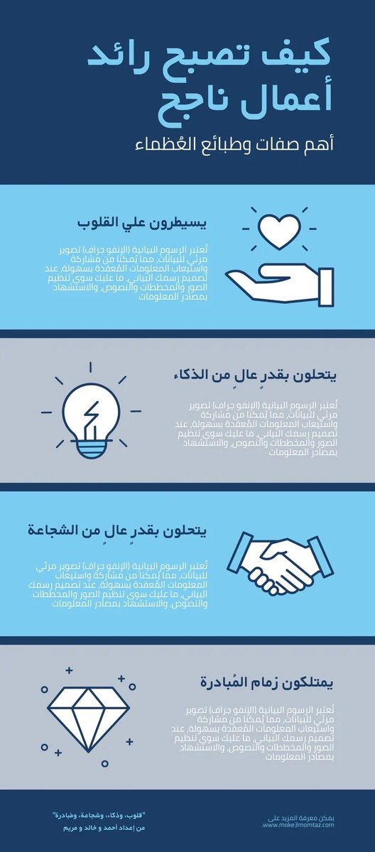 كيف تصبح رائد اعمال ناجح ؟