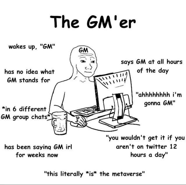 $GM