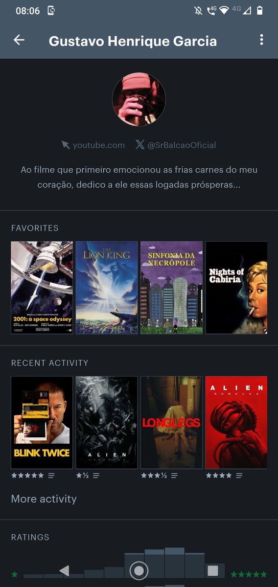 SrBalcaoOficial's tweet photo. Blink Twice = Concorrente a filme do ano pra mim (e eu quase deixei ele passar)

Alien Convenant = KKKKKKK??????

Longlegs = Confundo David Fincher com David Lynch: O Filme

Alien Romulus = O vício dessa franquia em mulher tomboy de regata suada fazendo o regaço é fascinante https://t.co/pur5diWftk