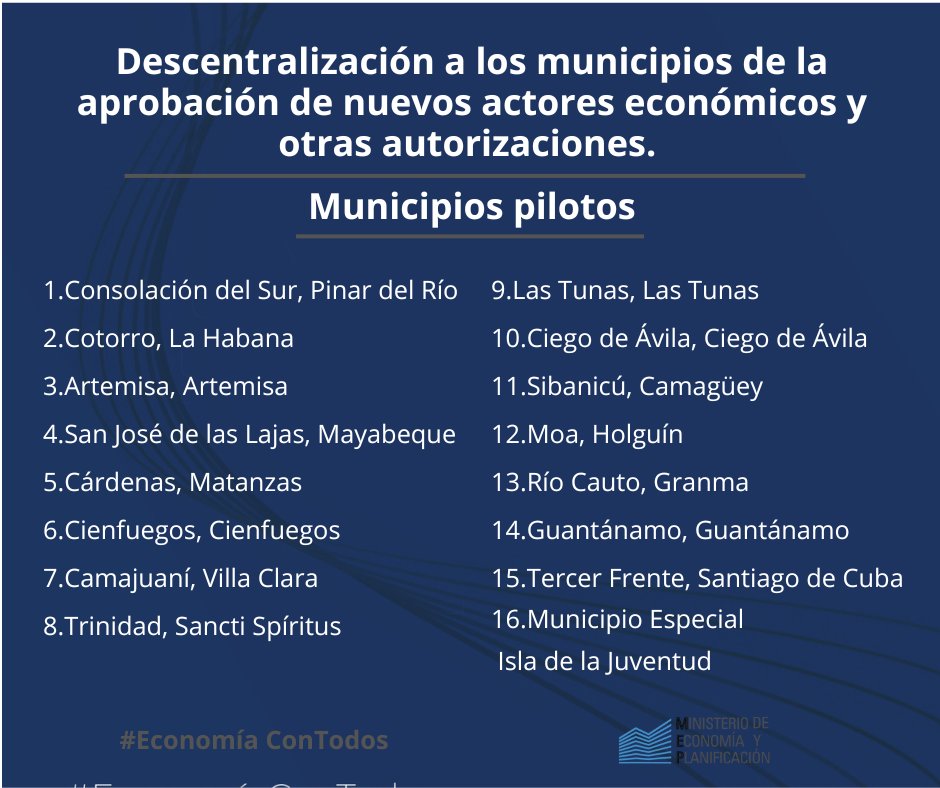 ONAT de Cuba (@onatdecuba) on Twitter photo Proceso de descentralización de la facultad de aprobación de nuevos actores y otras autorizaciones a los municipios. #EconomíaConTodos 🇨🇺 <a href="/MEP_CUBA/">Ministerio de Economía y Planificación de Cuba</a>
<a href="/OnatdeCuba/">ONAT de Cuba</a> <a href="/finanzasprecios/">Ministerio de Finanzas y Precios Cuba</a> <a href="/regueiro_ale/">Vladimir Regueiro Ale</a> <a href="/MaryBlancaOrte1/">Mary Blanca Ortega</a>
Algunos elementos importantes:⤵️ Proceso de descentralización de la facultad de aprobación de nuevos actores y otras autorizaciones a los municipios. #EconomíaConTodos 🇨🇺 <a href="/MEP_CUBA/">Ministerio de Economía y Planificación de Cuba</a>
<a href="/OnatdeCuba/">ONAT de Cuba</a> <a href="/finanzasprecios/">Ministerio de Finanzas y Precios Cuba</a> <a href="/regueiro_ale/">Vladimir Regueiro Ale</a> <a href="/MaryBlancaOrte1/">Mary Blanca Ortega</a>
Algunos elementos importantes:⤵️