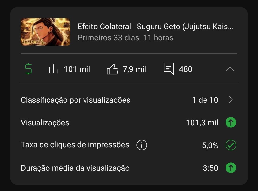 Acabei nem falando mas, Efeito Colateral pegou 100k, e foi em praticamente 30 dias, foi os 100k mais rápido do canal até hj, obrigado glr ❤️