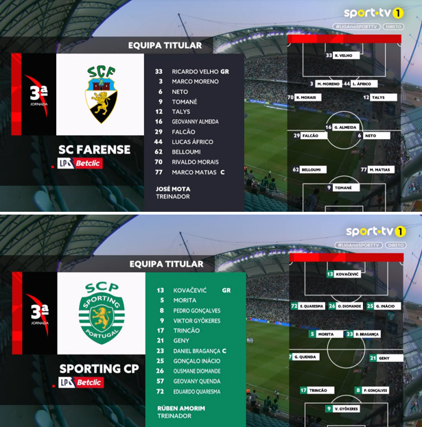 foet247europa's tweet image. Viktor Gyökeres scored a hattrick as Sporting CP maintained their perfect start in the league after thrashing Farense 5-0. #SCFSCP