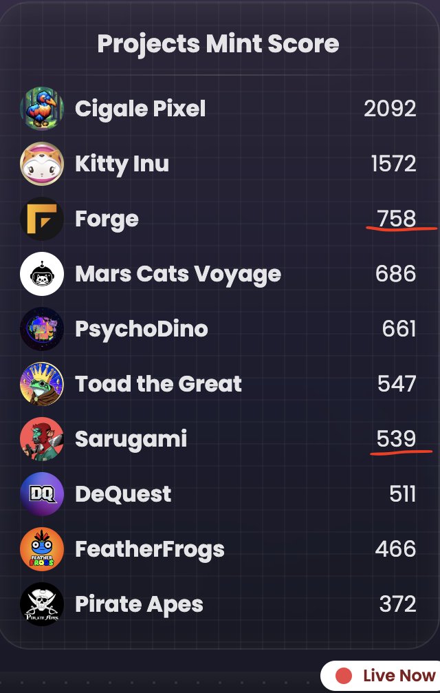 ⛩️ SARUGAMI 猿神 ⛩️ (@sarugaminft) on Twitter photo MINT Bounties for <a href="/intraVerse_Game/">Intraverse</a> Top Crystal Pass minters are waiting for us
Only 220 passes to mint selecting <a href="/SarugamiNFT/">⛩️ SARUGAMI 猿神 ⛩️</a> to reach Top 3
We can do it Warriors
OooossssSSS 🔥 MINT Bounties for <a href="/intraVerse_Game/">Intraverse</a> Top Crystal Pass minters are waiting for us
Only 220 passes to mint selecting <a href="/SarugamiNFT/">⛩️ SARUGAMI 猿神 ⛩️</a> to reach Top 3
We can do it Warriors
OooossssSSS 🔥