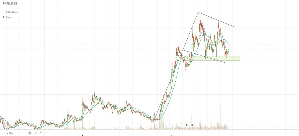 SudhyBhagwath's tweet image. Strategic MoU with Rail Vikas Nigam Limited
#PatelEngineering   #PoleandFlagPattern
#stocksinnews #investing