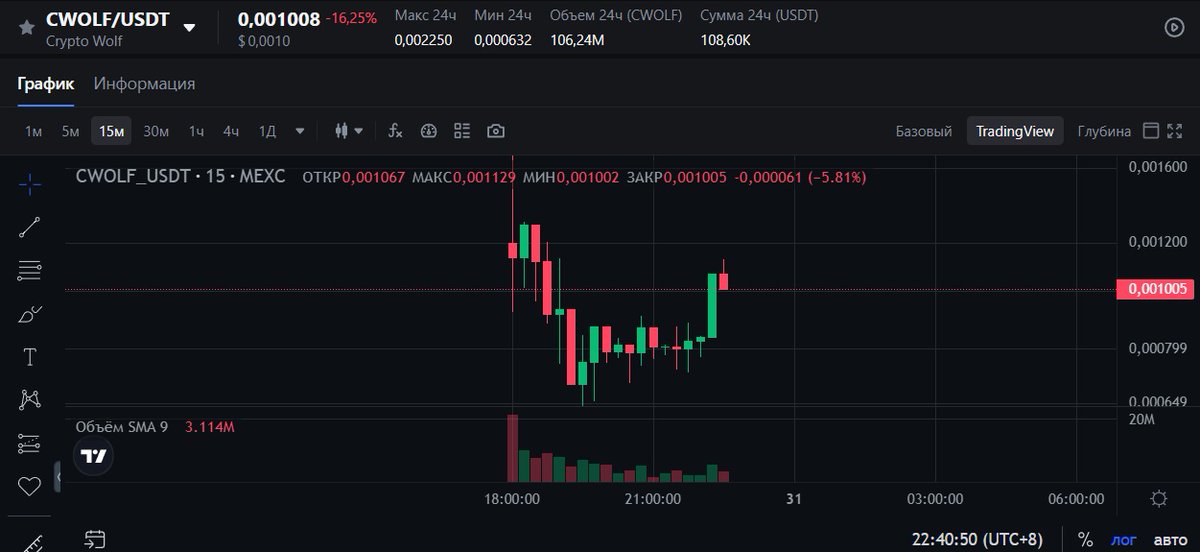 CryptoWolfToken's tweet image. The token is already on the MEXC exchange!

You can buy it here: mexc.com/ru-RU/exchange…