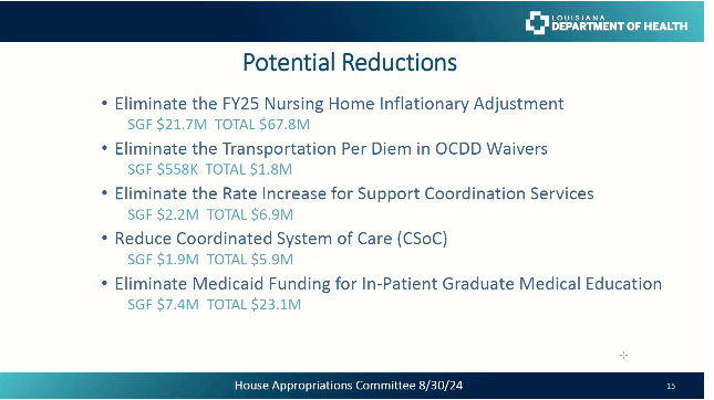 Gov. Jeff Landry has asked the state health department to identify $100M in potential cuts as agencies prepare for next year's "fiscal cliff." Cuts would total $330M+ with federal funds and would kill jobs and services for kids, elderly and disabled #lalege
