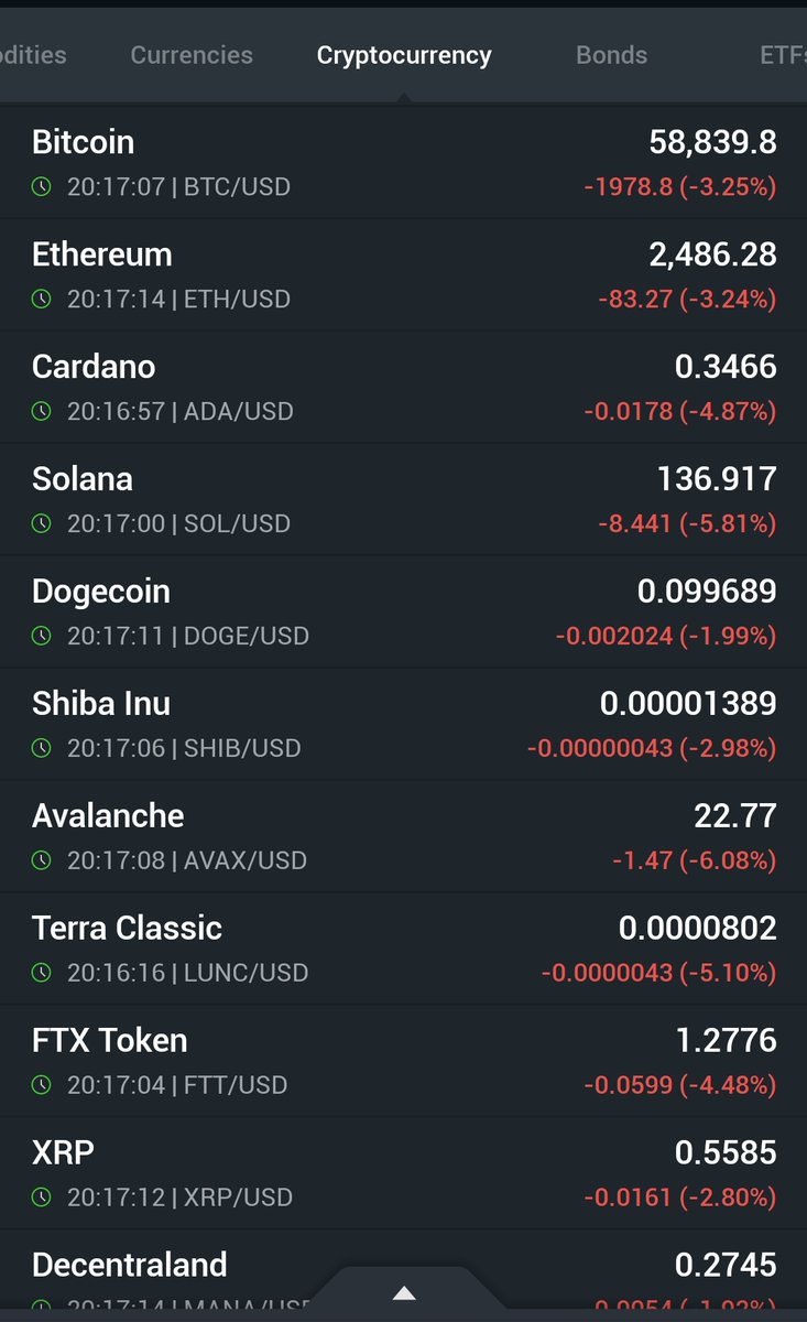 arbindtiwariT's tweet image. #USA #Global #IndexFuture #Commodities #CryptoInvesting #Cryptocurency