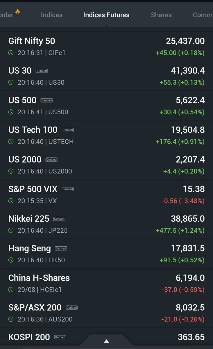 arbindtiwariT's tweet image. #USA #Global #IndexFuture #Commodities #CryptoInvesting #Cryptocurency