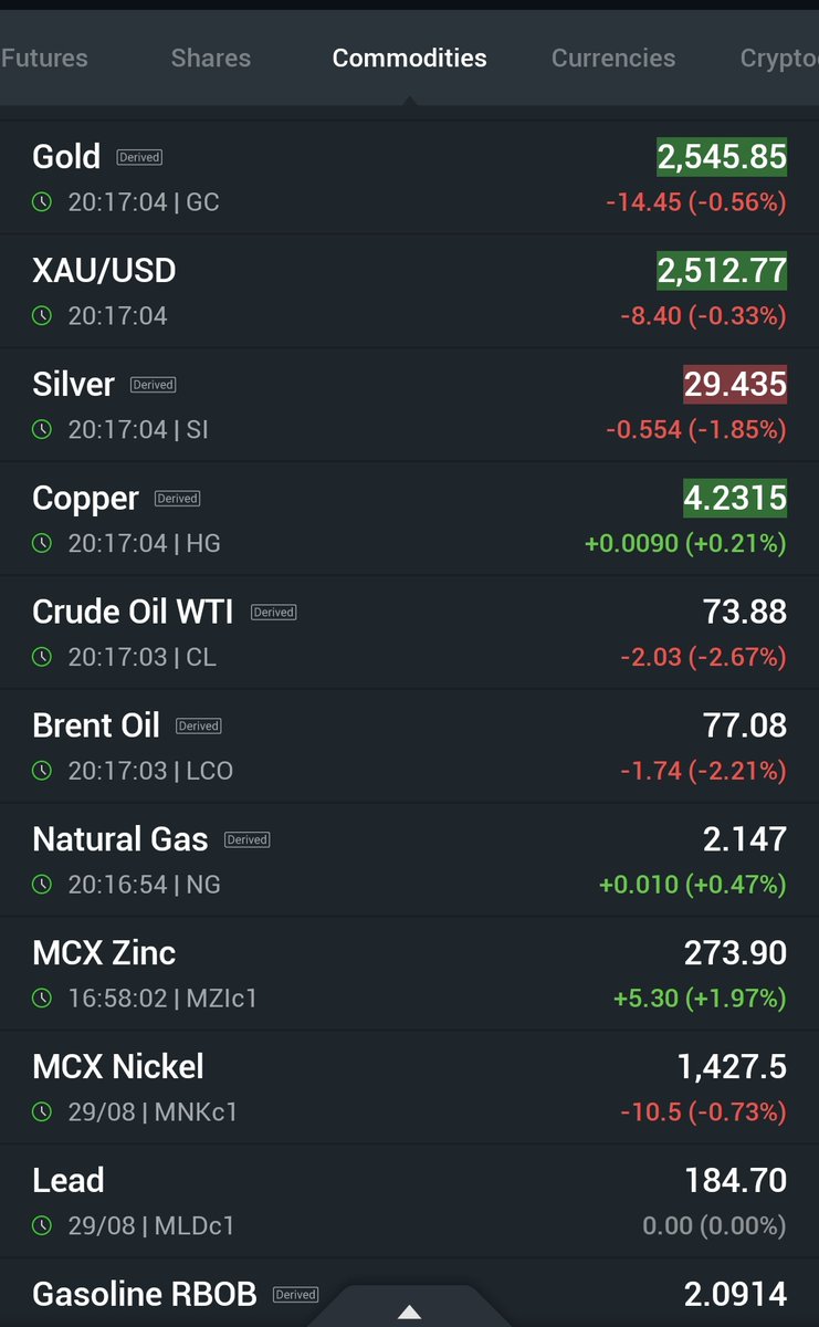 arbindtiwariT's tweet image. #USA #Global #IndexFuture #Commodities #CryptoInvesting #Cryptocurency