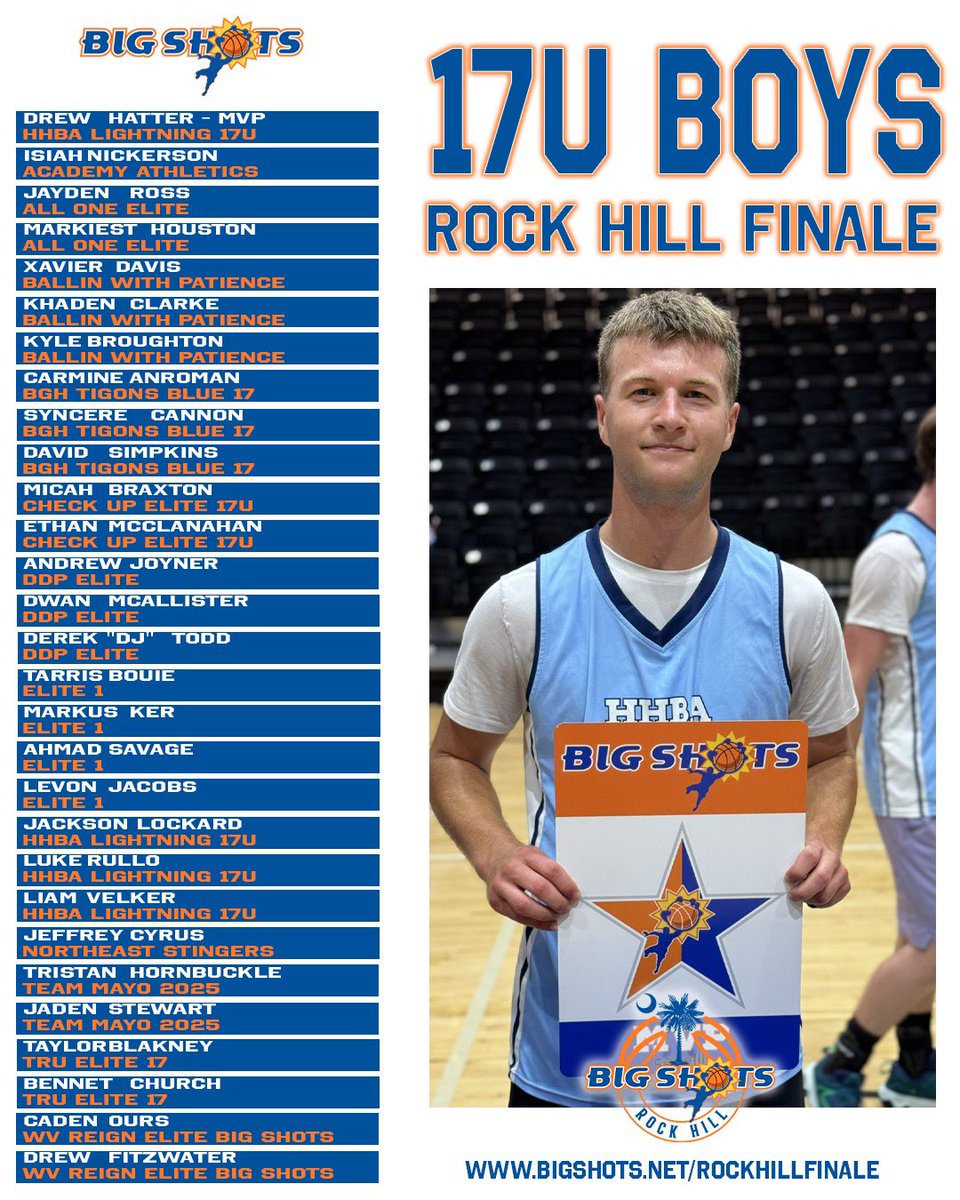 BIG SH🏀TS (@bigshotsglobal) on Twitter photo #BIGSHOTS #ROCKHILLFINALE
⭐️ 17U Division All Stars ⭐️
CHAMPS: HHBA Lightning
<a href="/PrimeHydrate/">DrinkPrime</a> MVP: 6’2 Drew Hatter and 6’2 Luke Rullo led the way for HHBA Lightning reigning from 3 all weekend.
RUNNER UP: All One Elite
Bigshots.net/RockHillFinale #BIGSHOTS #ROCKHILLFINALE
⭐️ 17U Division All Stars ⭐️
CHAMPS: HHBA Lightning
<a href="/PrimeHydrate/">DrinkPrime</a> MVP: 6’2 Drew Hatter and 6’2 Luke Rullo led the way for HHBA Lightning reigning from 3 all weekend.
RUNNER UP: All One Elite
Bigshots.net/RockHillFinale