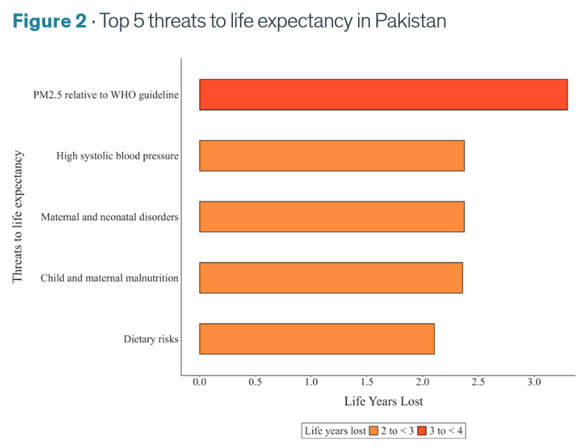 Peshawar Clean Air Alliance tweet media