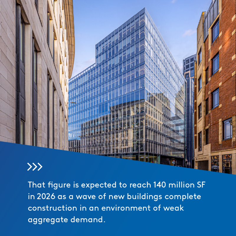 CoStarUK's tweet photo. Let's take a closer look at the latest #UKOffice trends to know right now. ➡️