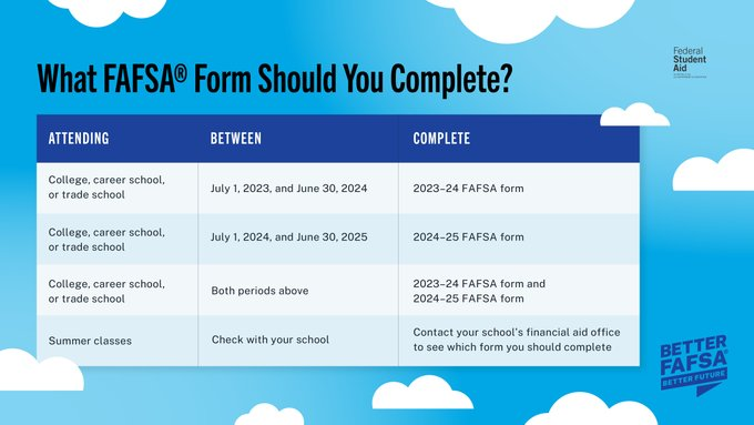 The only way to be eligible for federal student aid? Submitting a FAFSA® form! But if you’re confused which FAFSA form you need to complete, check out the helpful graphic below, then head to fafsa.gov to get started.

#2024FAFSAChallenge #2024FAFSA #2024BetterFAFSA