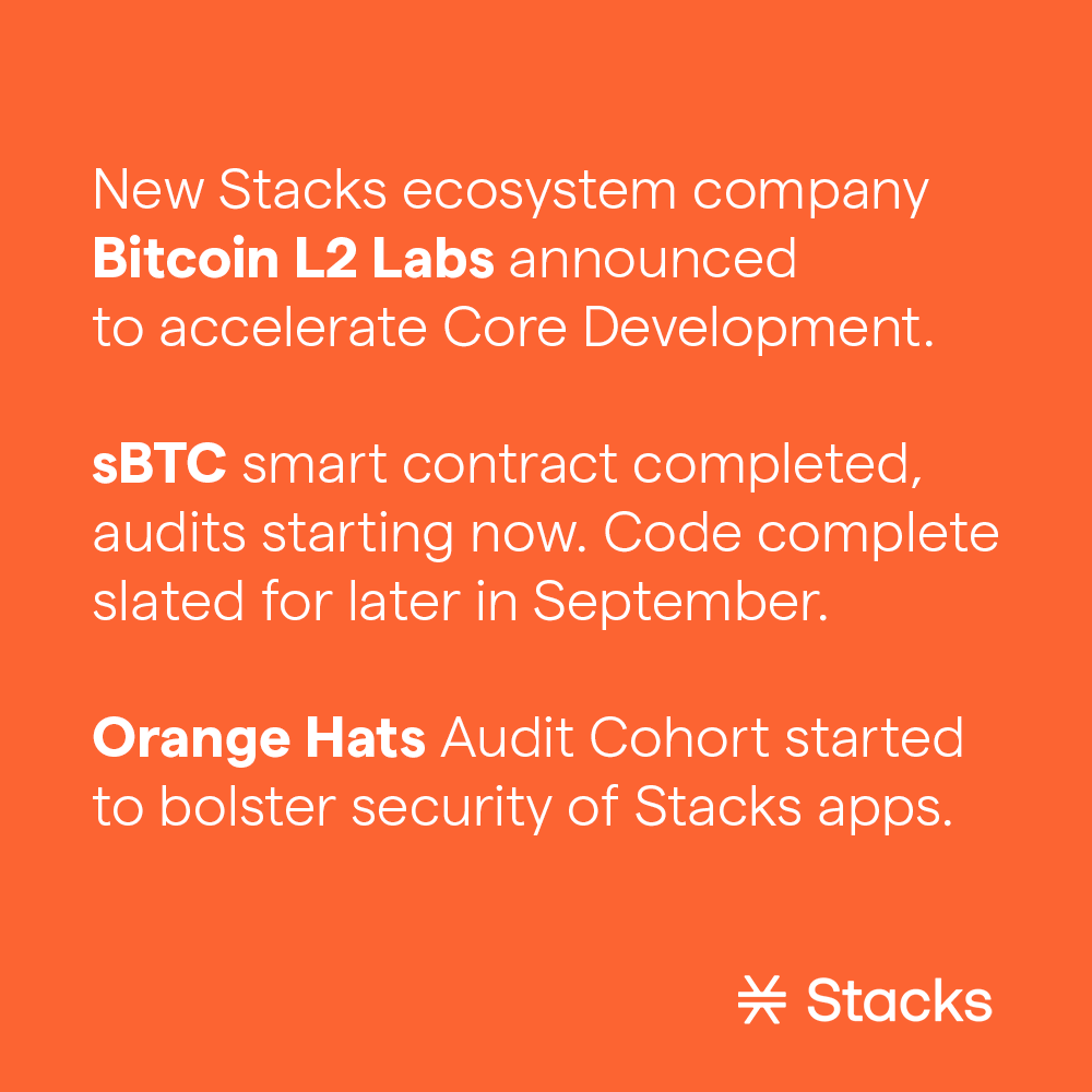 More exciting news for the Stacks community! The 21 Days of Nakamoto  continue to deliver 🧡 The amount of new initiatives to accelerate the  adoption of Stacks, the leading Bitcoin L2, is