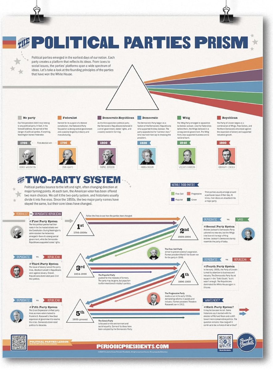 Let’s get this party started with a flash giveaway!

Interact for your chance to win one Political Parties Prism poster!

Ends today, 8/30 at 3:00 pm CDT