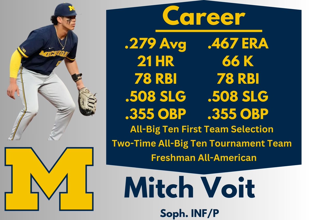 Puerto Rico Challenge tweet media