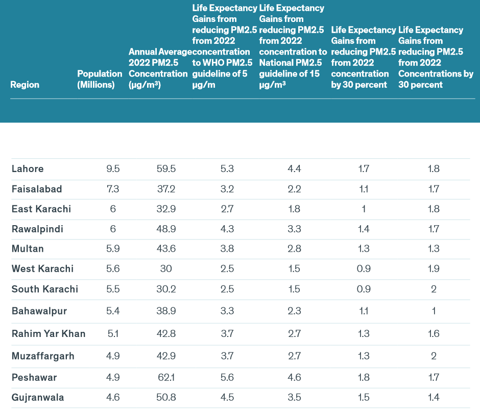 Peshawar Clean Air Alliance tweet media