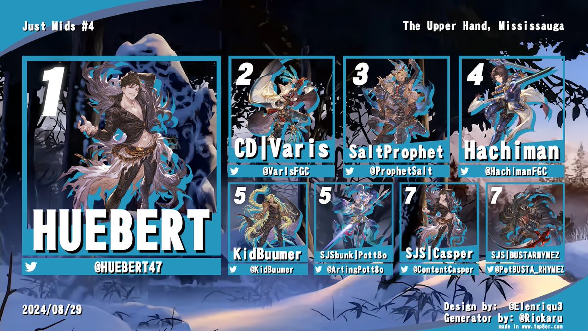 Thanks for coming out and supporting this week of Just Mids on the new Granblue patch! 

See you again next week for Guilty Gear Strive!

This weeks top 8: