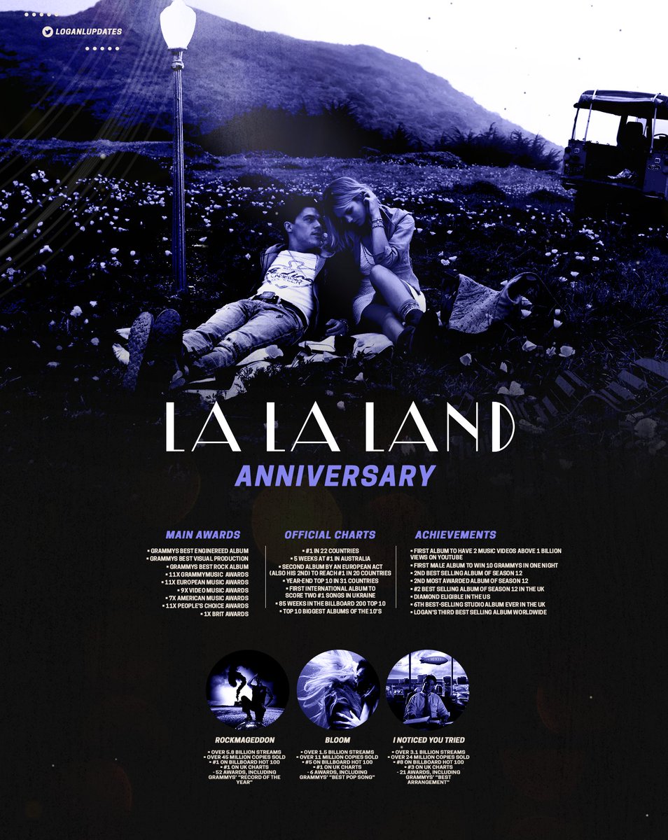🗓️ Há 1 ano atrás (vida real), Logan lançava seu 4º álbum de estúdio, "La La Land".

O disco que contou o encontro do cantor com a paz e a sua história de amor com Carllie, foi um dos álbuns mais bem sucedidos de sempre, rendendo hits como "Rockmageddon" e "I Noticed You Tried".