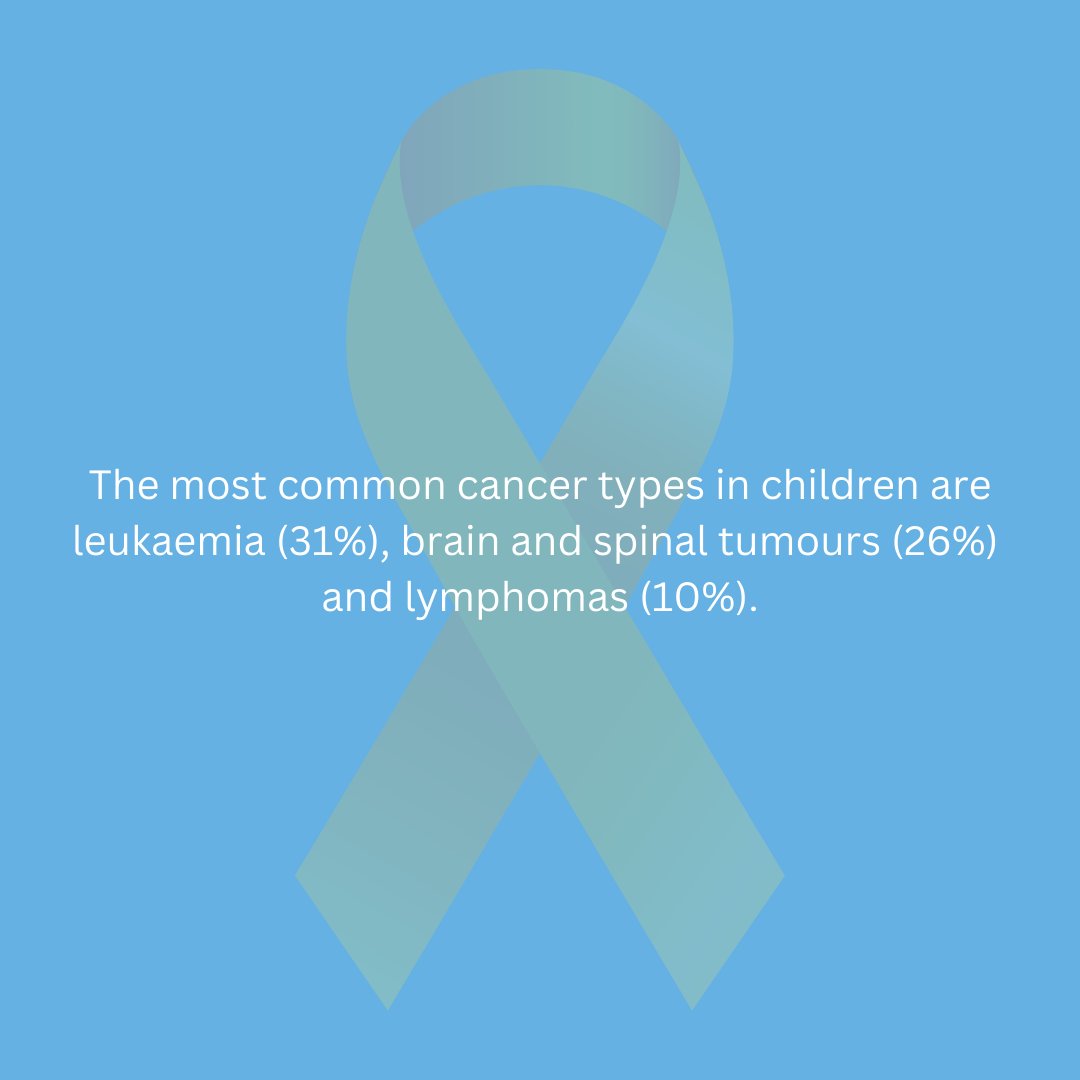 giveaduck_uk's tweet photo. 1st September marks the beginning of Childhood Cancer Awareness Month.
Do you know what are the most common cancer symptoms in children and young people?
Source: https://t.co/Sh4aAeXJgo
#giveaduck #childhoodcancer #chemoduck #ccam #childhoodcancerawarenessmonth https://t.co/WfRrzbnO4Z