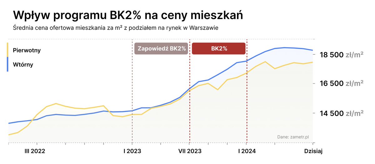 zametr's tweet photo. Prościej rozrysować się tego nie da. https://t.co/VCipxksRgK
