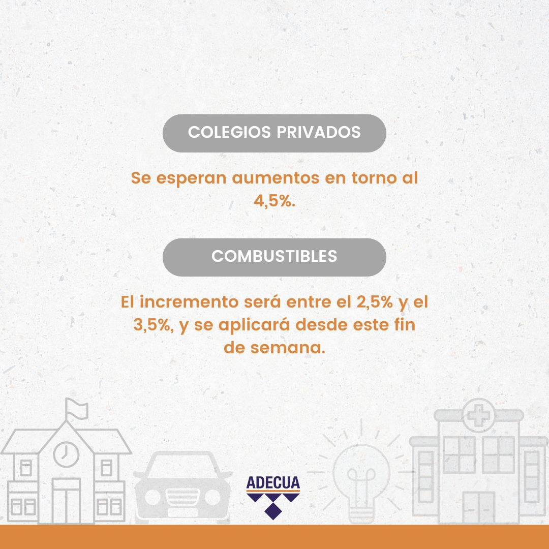 👉 Conocé los aumentos que ya están confirmados para el mes de septiembre.

➡️ Aún falta la aprobación para las subas de los servicios de electricidad y gas, entre otros aumentos que se esperan durante las próximas semanas.