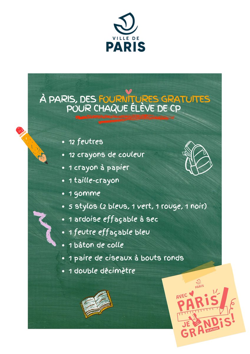 À #Paris, dès la rentrée 2024, un kit gratuit de fournitures scolaires sera remis à chacun des 13.000 élèves entrant en CP. Une mesure nouvelle pour accompagner les familles. Cela s'ajoute au budget de 5 millions d'euros déjà consacré par la Ville aux fournitures scolaires.