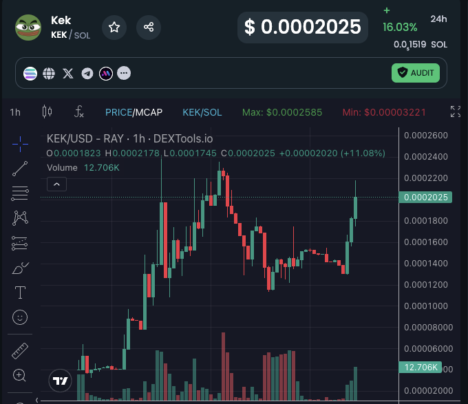 HiRezTheRapper's tweet photo. Haven't traded a meme coin in a little while. I like this meme coin of one of the most epic MEMES in internet history. $KEK. Bought a lil bag here. Let's see what happens!

6P7xxdfAZzY4AYZuZCwcfgQLaXpDnkxYjPjrBN3Zpump

DYOR, I'M RETARDED https://t.co/zDOHjwlvnq