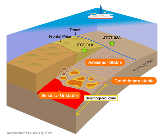 In less than a week, #EXP405 "Tracking Tsunamigenic Slip Across the Japan Trench" will begin aboard the D/V Chikyu. Read the press release at bit.ly/X405press and learn more about the expedition on the @JAMSTEC website!
jamstec.go.jp/chikyu/e/exp40…